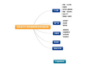 翼帆科技荣获移动互联网营销卓越企业称号