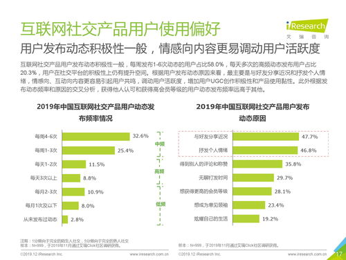 艾瑞咨询 2019年中国互联网社交企业营销策略白皮书 附下载